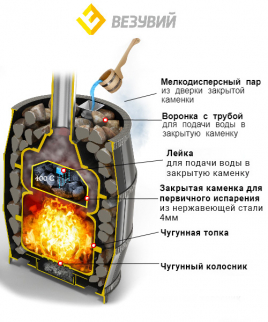 Чугунная печь ВЕЗУВИЙ Легенда Русский пар 18 (270)