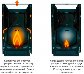 Дровяная печь Kastor KARHU-20 PK VO