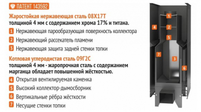Дровяная печь Костер 18