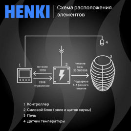 Электрическая печь Henki Nest 4 кВт, черная